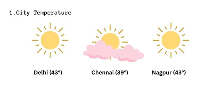 NCERT Solutions for Class 6 English Honeysuckle Chapter 10